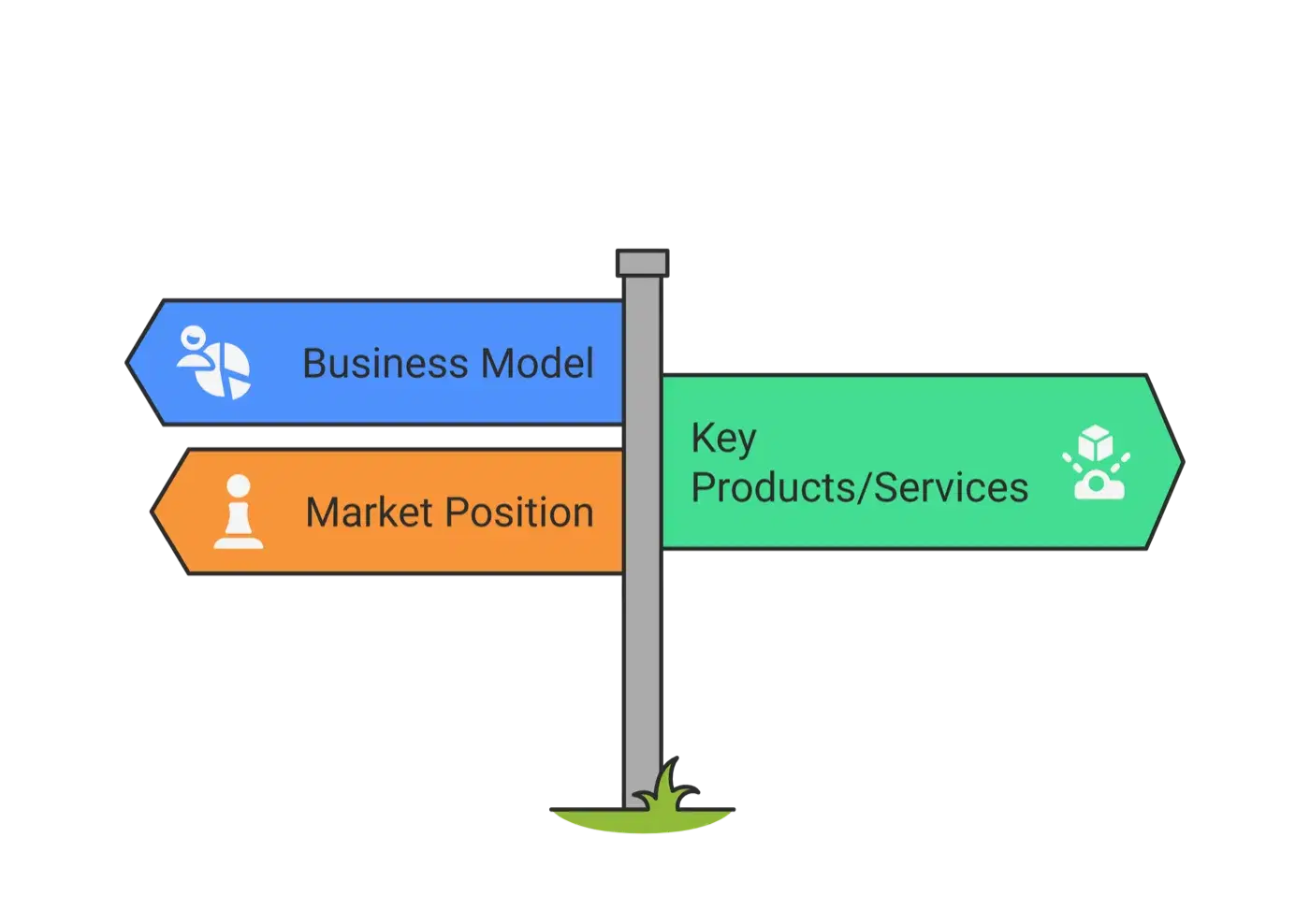 #1 Company’s Offerings_ How They Make Money - visual selection