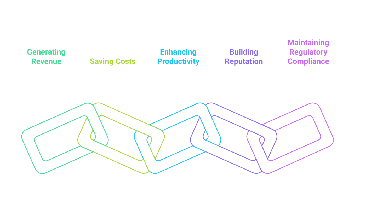 #2 Where the Role Fits in the Value Chain_ - visual selection